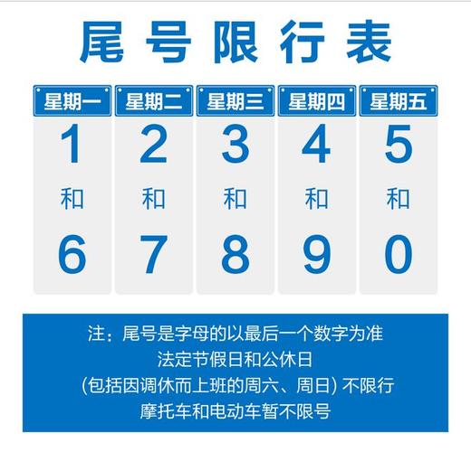 明天限号是几/北京明天限号是几-第2张图片