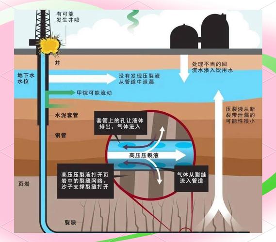 页岩气和地震，页岩气和地震气的区别-第8张图片