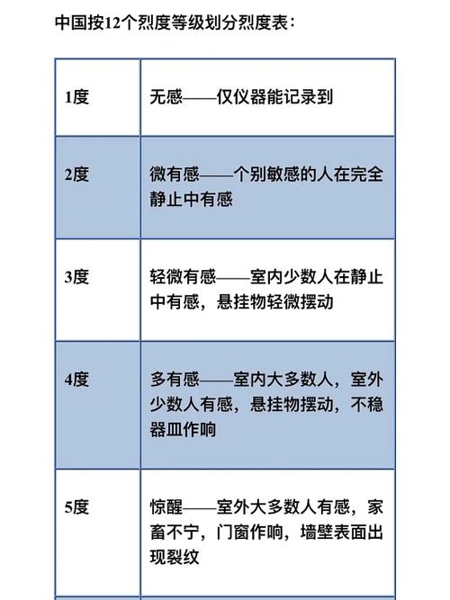 地震烈度分为-地震烈度分组-第9张图片