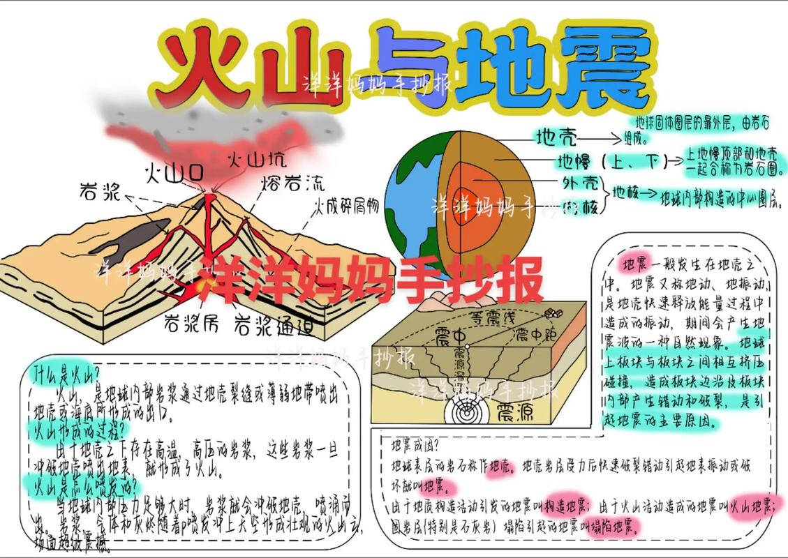 【地震与火山/地震和火山分别能引起什么样的地形变化】-第3张图片 【地震与火山/地震和火山分别能引起什么样的地形变化】-第3张图片