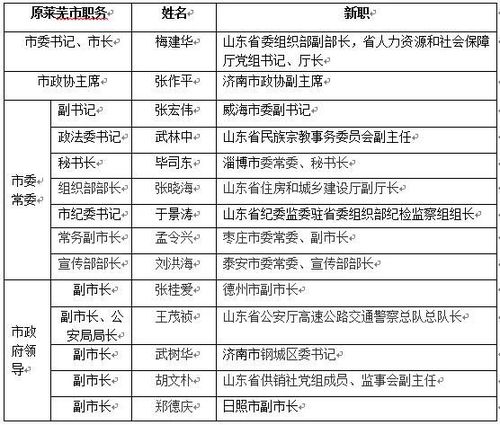 莱芜地震最新消息/莱芜地震最新消息新闻-第4张图片 莱芜地震最新消息/莱芜地震最新消息新闻-第4张图片