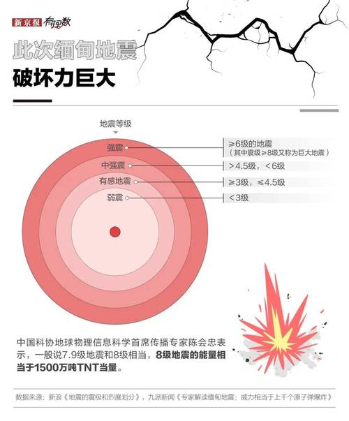 关于“8.8地震”你不知道的事-第4张图片 关于“8.8地震”你不知道的事-第4张图片