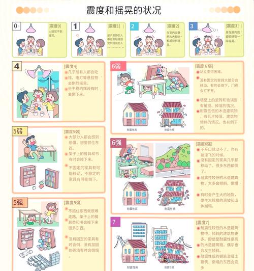 关于“地震分多少级”你不知道的事-第1张图片