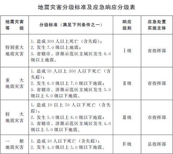 关于“地震分多少级”你不知道的事-第4张图片
