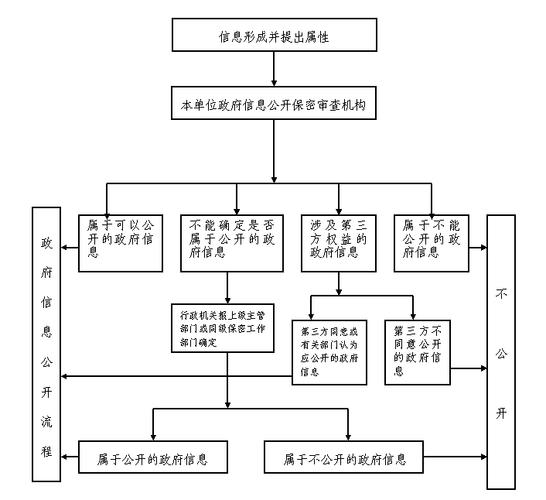 地震局职责，地震局职责是什么-第5张图片