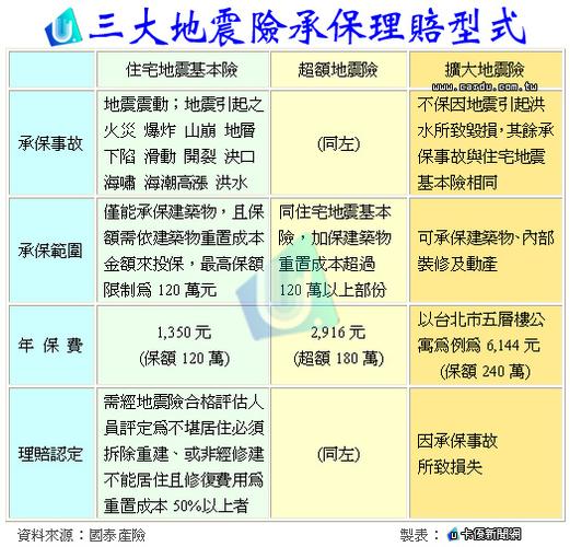 房屋地震保险/房屋地震保险推荐-第3张图片