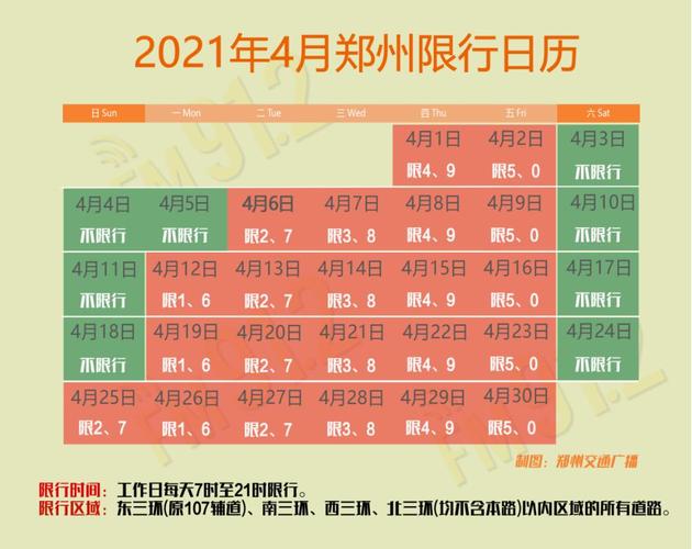 郑州周四限什么号/郑州周4限什么号-第5张图片