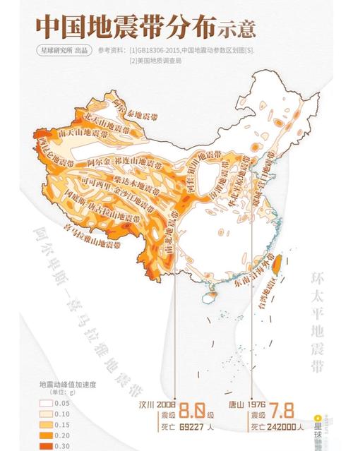 华北地震带/华北地震带苏醒了吗