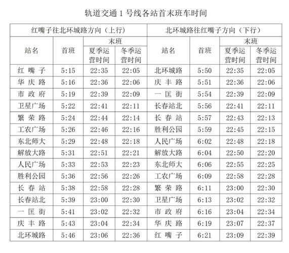 长春限号查询-长春限号查询 今天-第2张图片