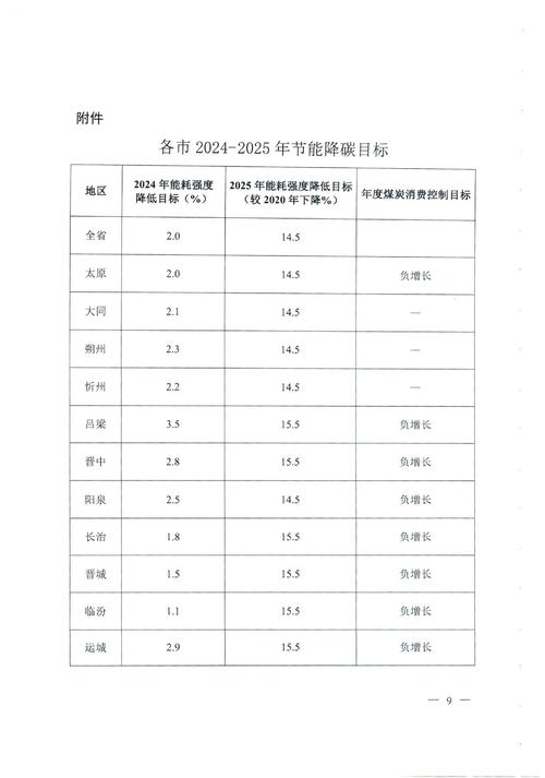 灵寿县今天限什么号，灵寿限号在线查询今天-第7张图片