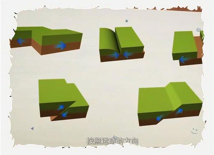地震是地壳运动吗，地震是地壳运动还是板块运动-第2张图片