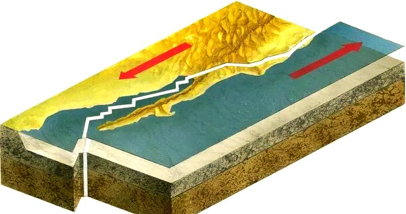 地震是地壳运动吗，地震是地壳运动还是板块运动-第3张图片