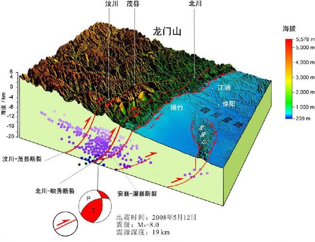 关于龙门山地震带的信息-第2张图片