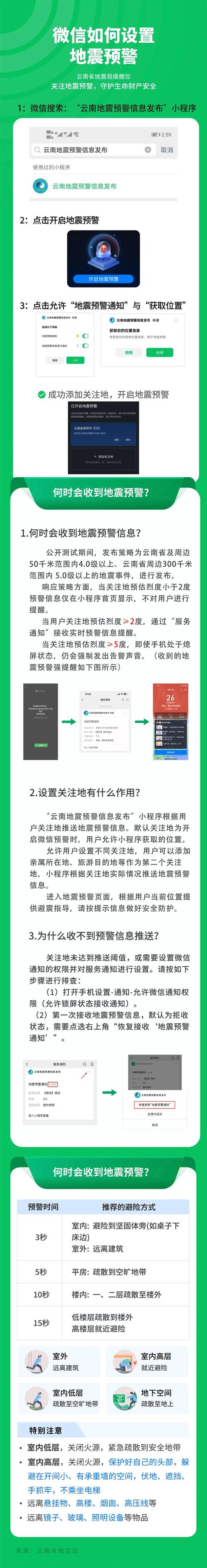 地震预警管理办法-地震预警管理办法的实施,为-第5张图片