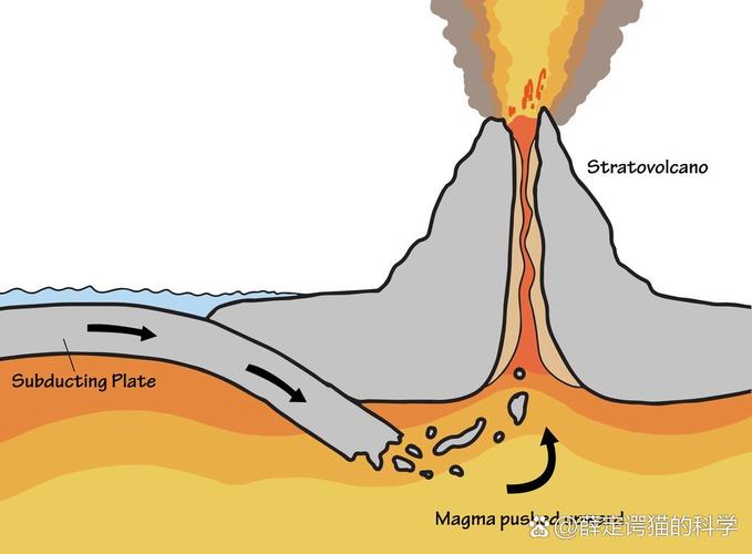 印度尼西亚多火山地震的原因/印度尼西亚多火山地震的原因是环太平洋