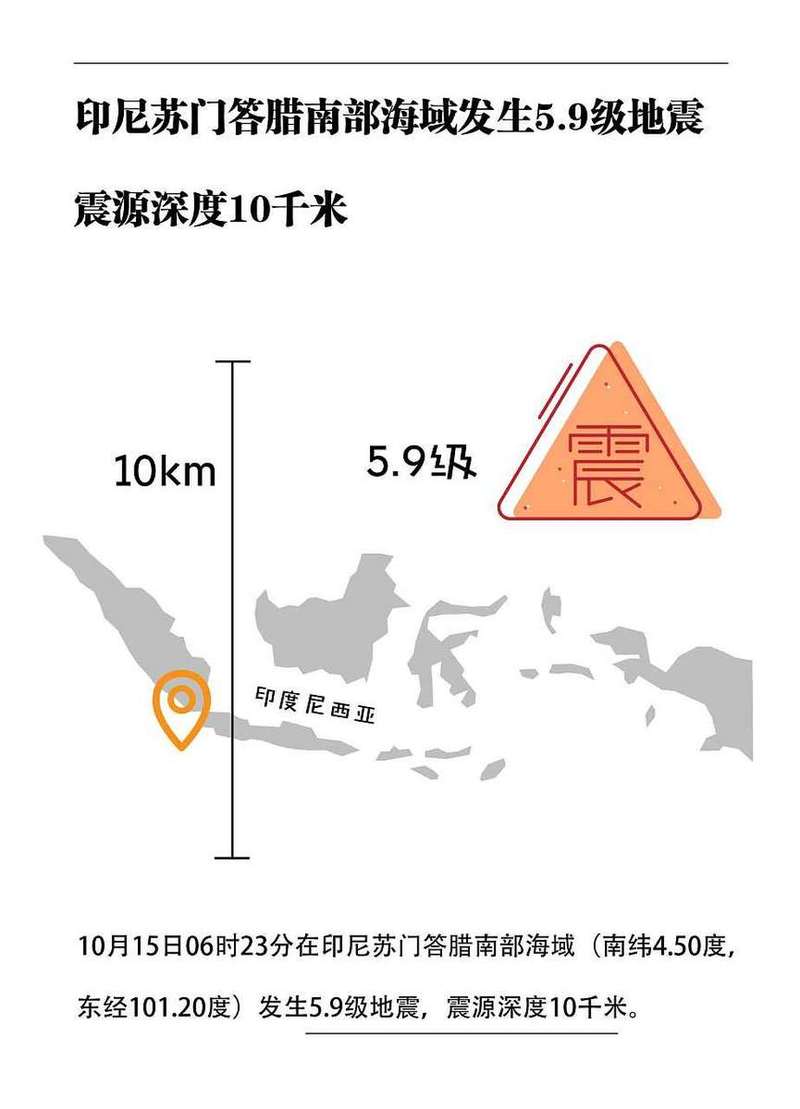 印度尼西亚多火山地震的原因/印度尼西亚多火山地震的原因是环太平洋-第4张图片 印度尼西亚多火山地震的原因/印度尼西亚多火山地震的原因是环太平洋-第4张图片