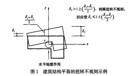 双向地震作用，双向地震作用下位移角不满足-第4张图片