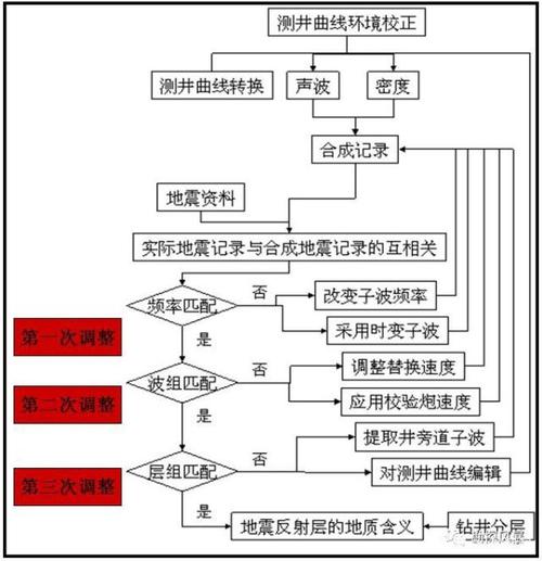关于“合成地震记录”你不知道的事
