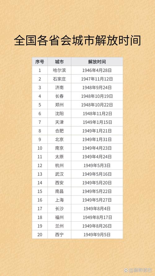 9月26日保定限什么号,保定26号限什么号-第4张图片 9月26日保定限什么号,保定26号限什么号-第4张图片