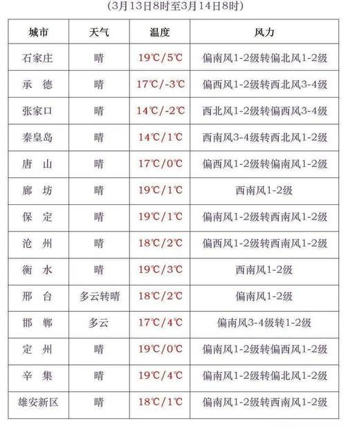 9月26日保定限什么号,保定26号限什么号-第5张图片 9月26日保定限什么号,保定26号限什么号-第5张图片