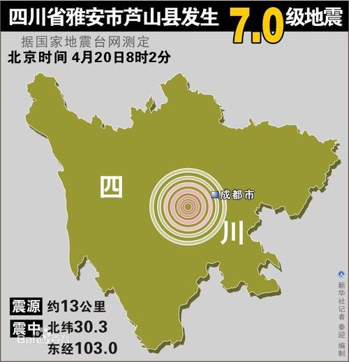 13年雅安地震，2013年雅安地震-第7张图片