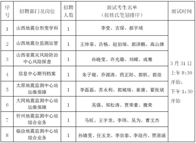【江苏省地震局/江苏省地震局官方网站】