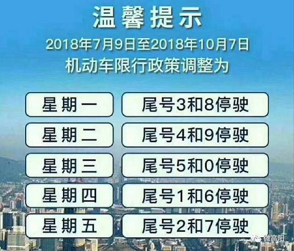 2017年高阳怎么限号-2021年高阳限号