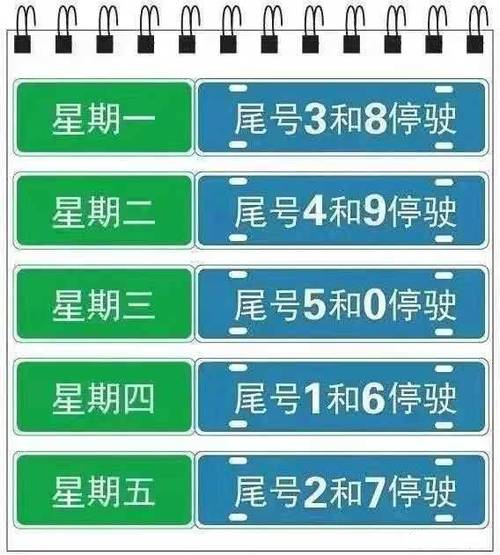 【沙河今天限什么号/沙河今日限号】-第5张图片