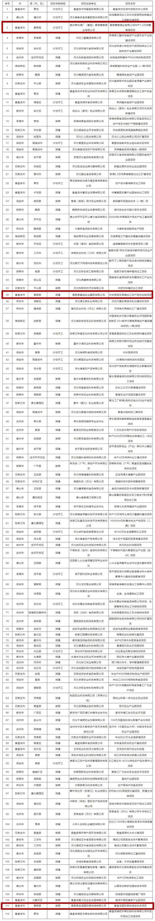 秦皇岛昌黎限号吗/秦皇岛市昌黎限号吗