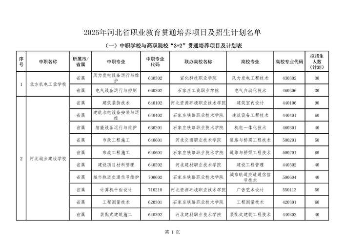 秦皇岛昌黎限号吗/秦皇岛市昌黎限号吗-第6张图片