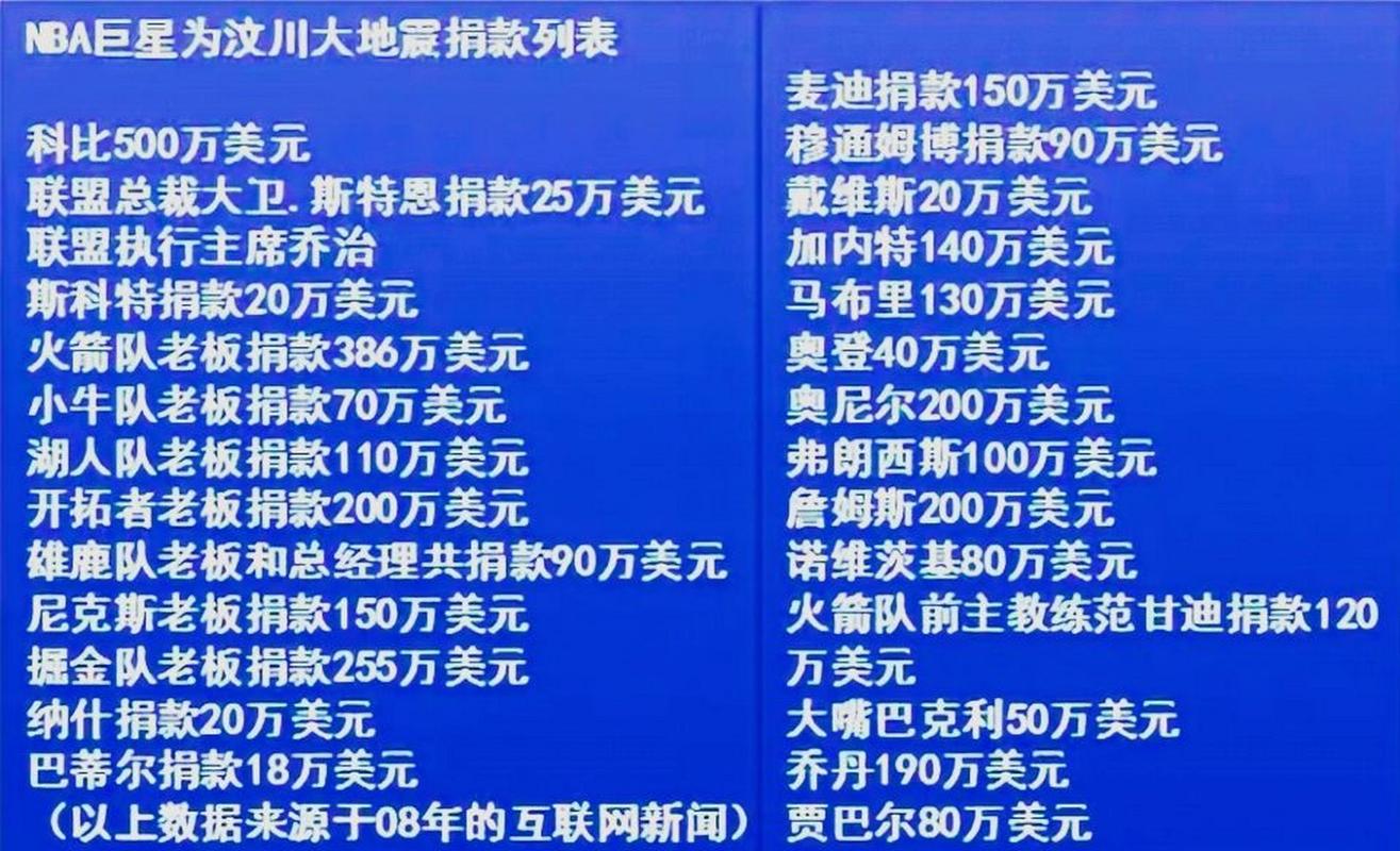 汶川大地震捐赠-汶川大地震捐赠现金的九千万-第2张图片