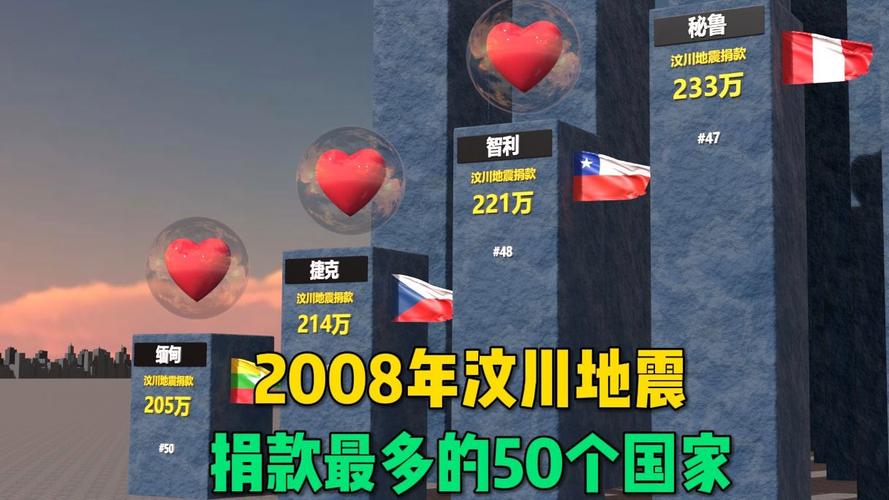 汶川大地震捐赠-汶川大地震捐赠现金的九千万-第5张图片