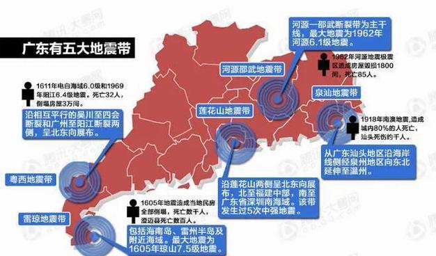 广州大地震，广州大地震百科-第7张图片