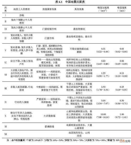 江西宜春地震/江西宜春地震分组-第6张图片