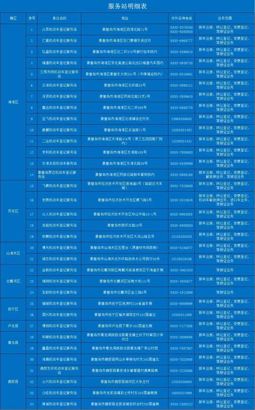 安新县限号查询/安新县限号查询2025年3月11号-第6张图片