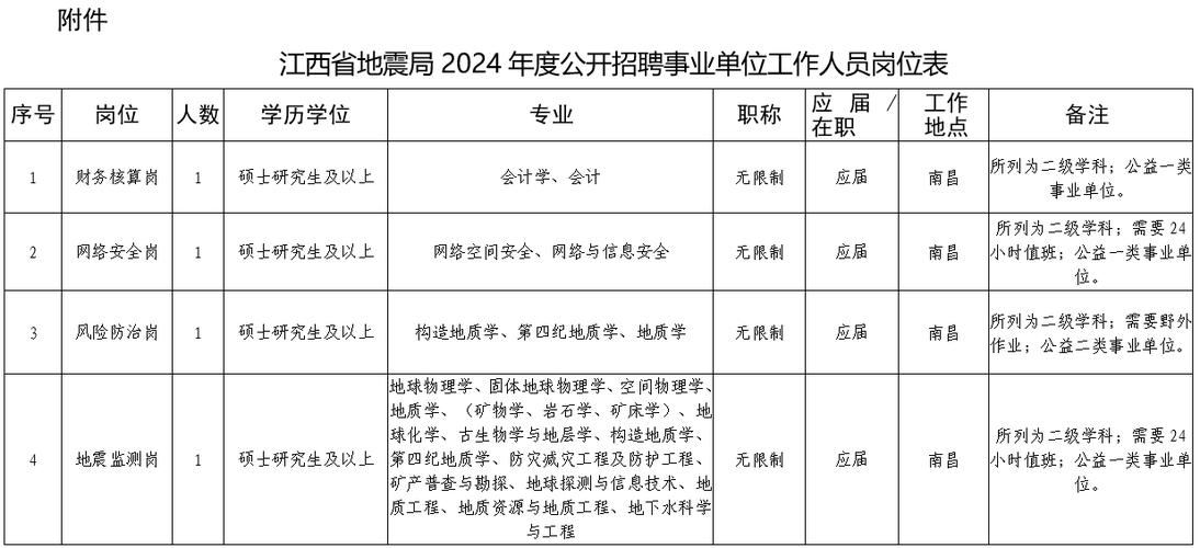 江西地震局,江西地震局欧阳承新-第3张图片 江西地震局,江西地震局欧阳承新-第3张图片
