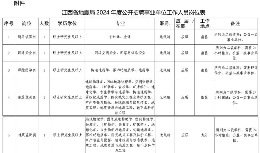 江西地震局,江西地震局欧阳承新-第4张图片 江西地震局,江西地震局欧阳承新-第4张图片