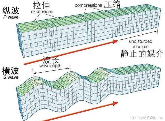 地震波数据-地震波数据怎么处理