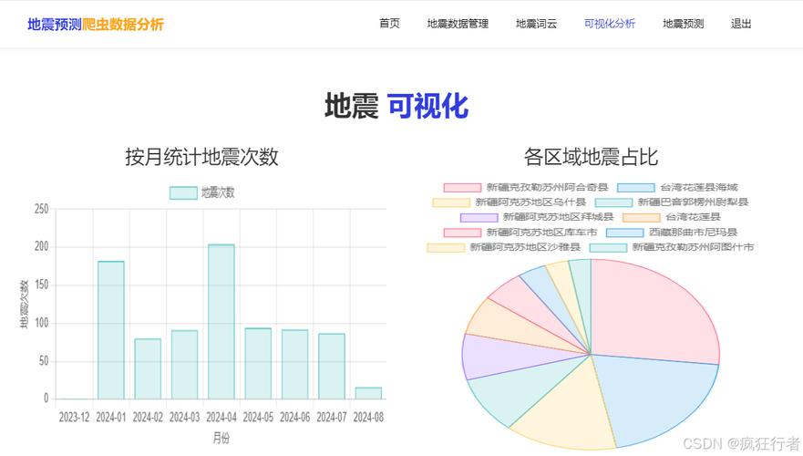 地震波数据-地震波数据怎么处理-第7张图片