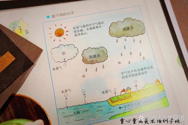 关于“地震.下雨”你不知道的事-第3张图片 关于“地震.下雨”你不知道的事-第3张图片