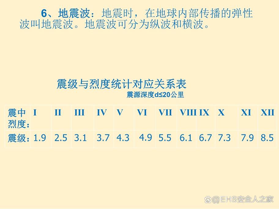 地震峰值加速度-地震峰值加速度单位-第4张图片