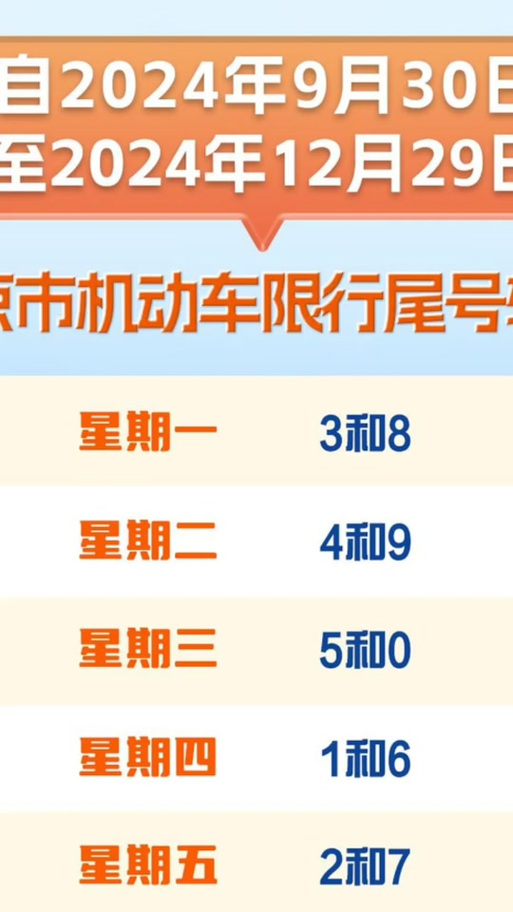 29号限号吗/29号限号几和几-第3张图片
