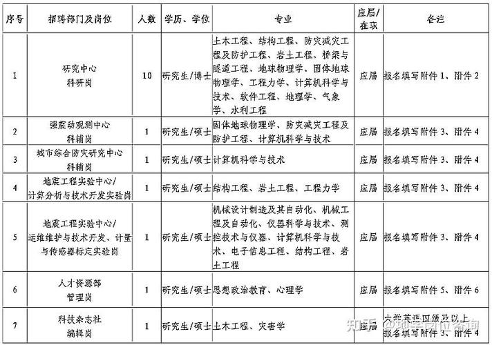 【哈尔滨地震局/哈尔滨地震局工程力学研究所】-第7张图片