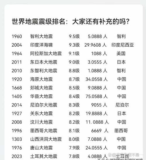 秘鲁大地震/秘鲁最大地震