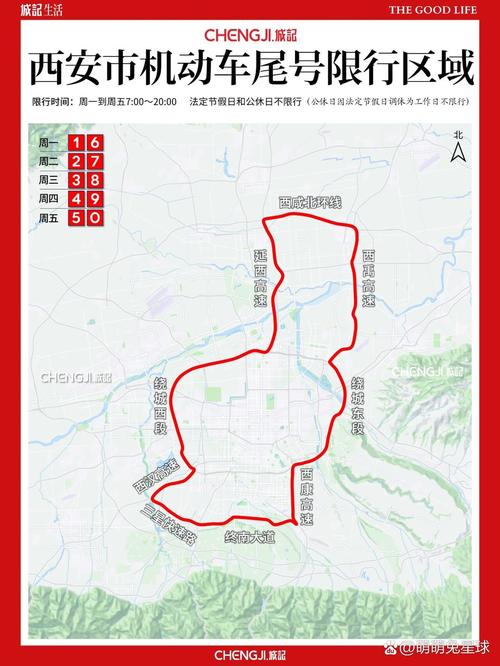 西咸新区限号吗，西咸新区限号2021最新限号-第8张图片