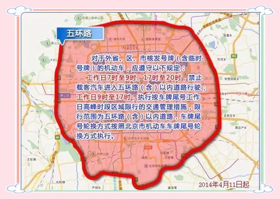 关于“外地车进京限号规定”你不知道的事