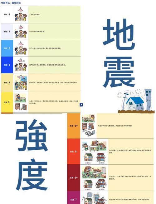 地震防护措施，地震防护措施的海报