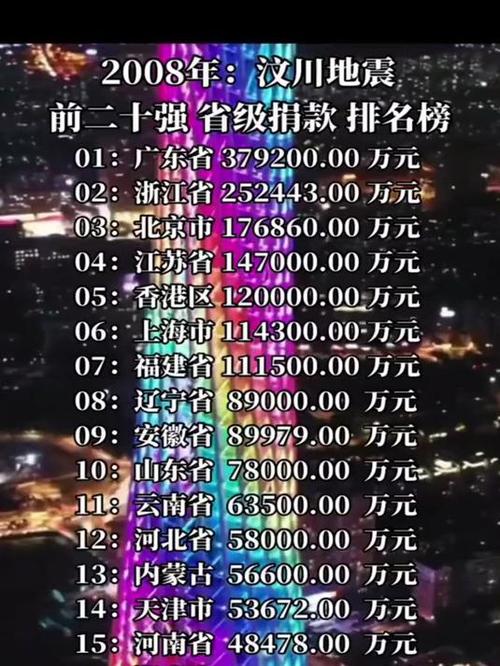 中国地震日本捐款-日本大地震中国捐多少物资给日本!-第5张图片