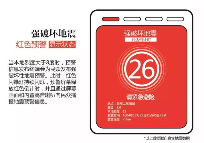 地震红色预警-地震红色预警信号含义-第2张图片 地震红色预警-地震红色预警信号含义-第2张图片