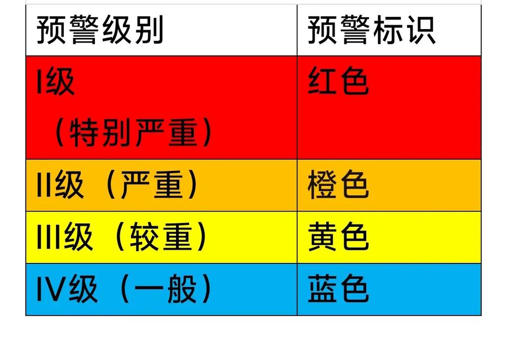 地震红色预警-地震红色预警信号含义-第10张图片 地震红色预警-地震红色预警信号含义-第10张图片
